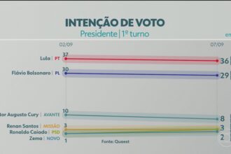 Créditos/Reprodução Internet